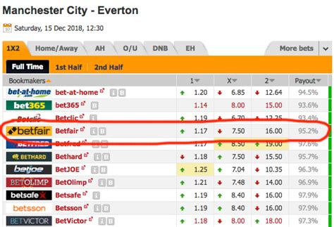 odds portal tennis|oddsportal football.